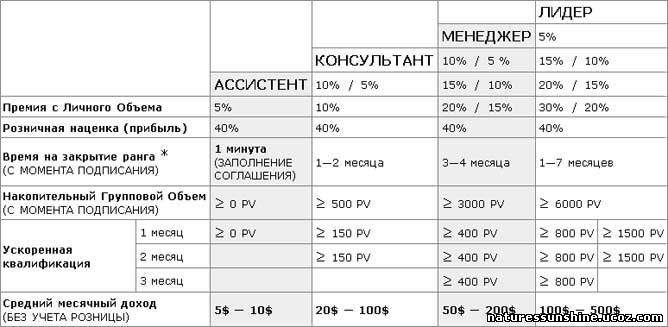 Маркетинг план nsp